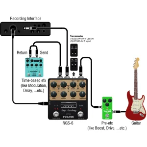 Pedal NUX NGS-6 Amp Academy